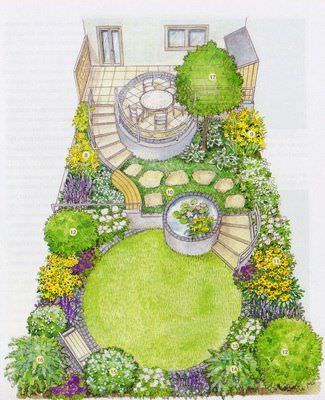Ландшафтный дизайн садового участка своими руками в 2024 году для начинающих